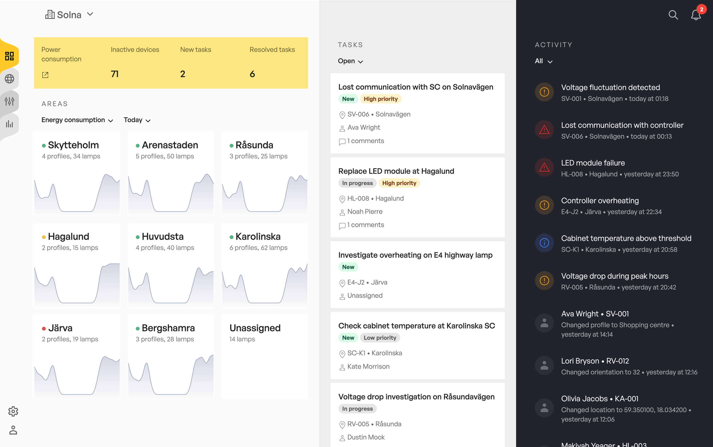 Dashboard