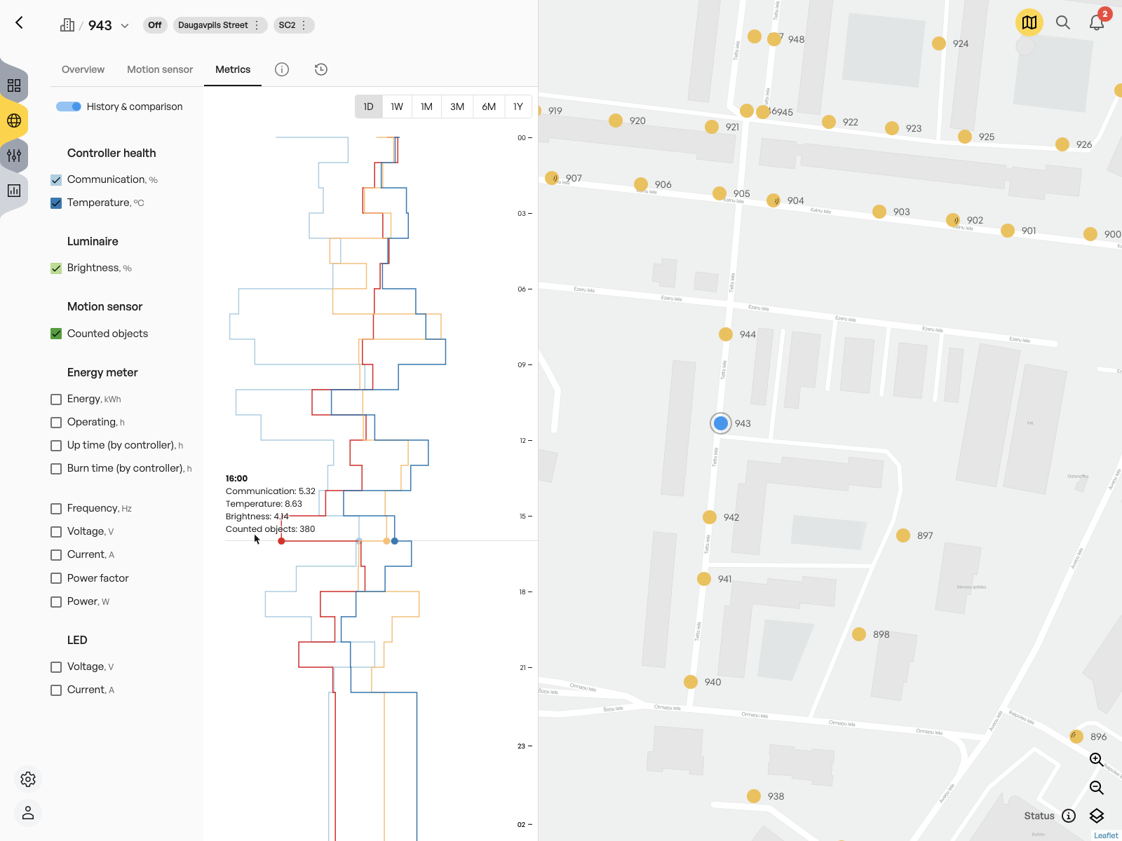 Segment controller and its metrics